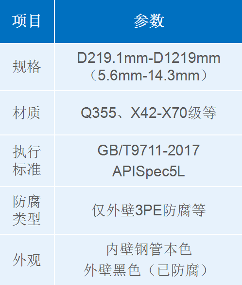 石油、天然氣類埋弧焊螺旋鋼管