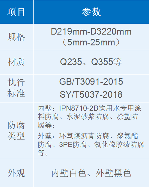 供排水類埋弧焊螺旋鋼管